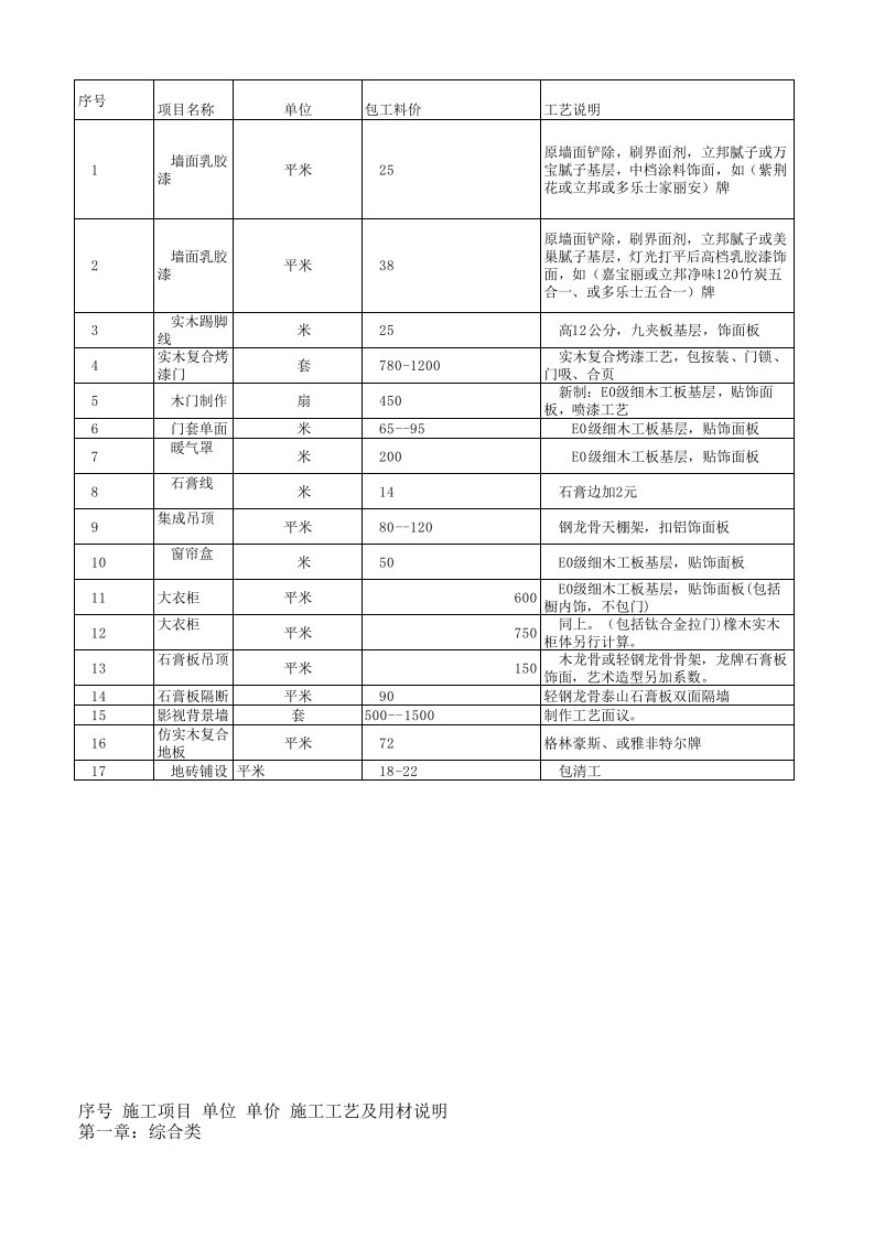 家庭装修单项报价表