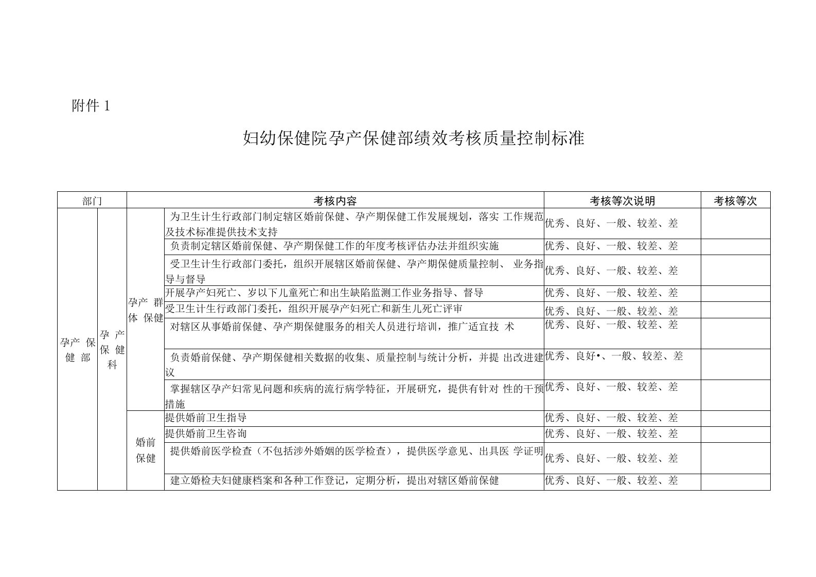 保健院四大业务部绩效考核质量控制标准