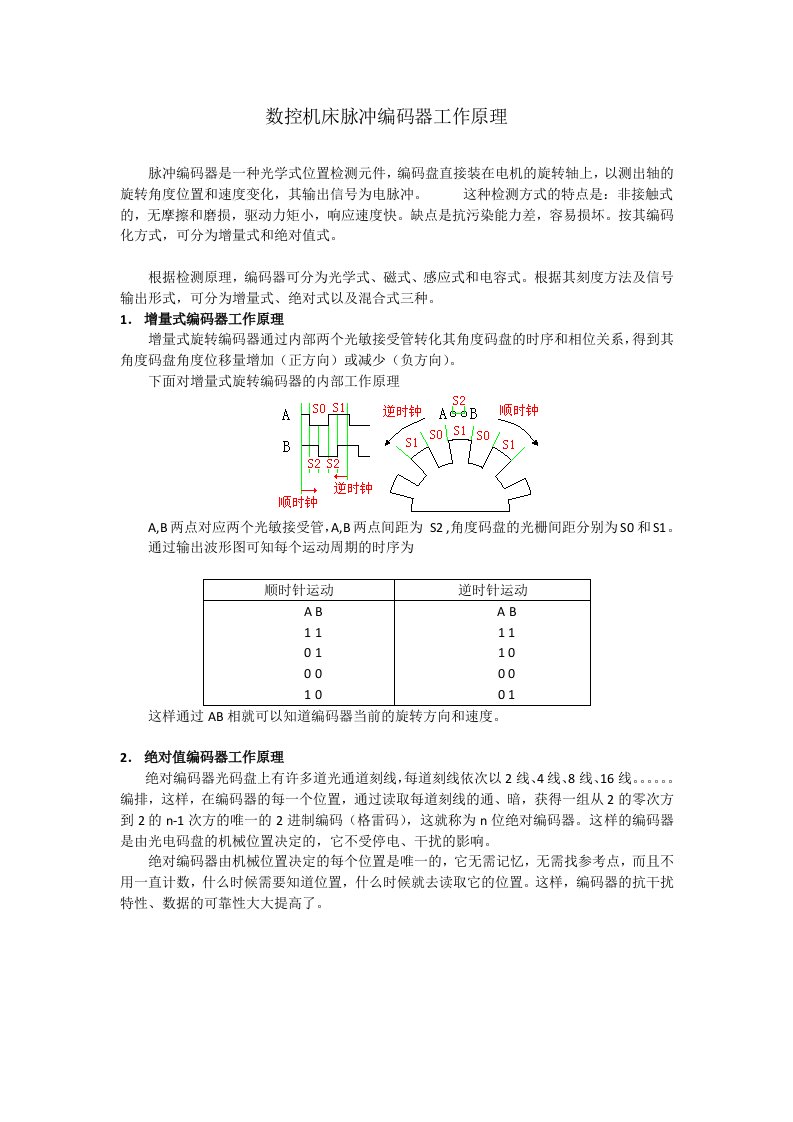 数控机床脉冲编码器工作原理