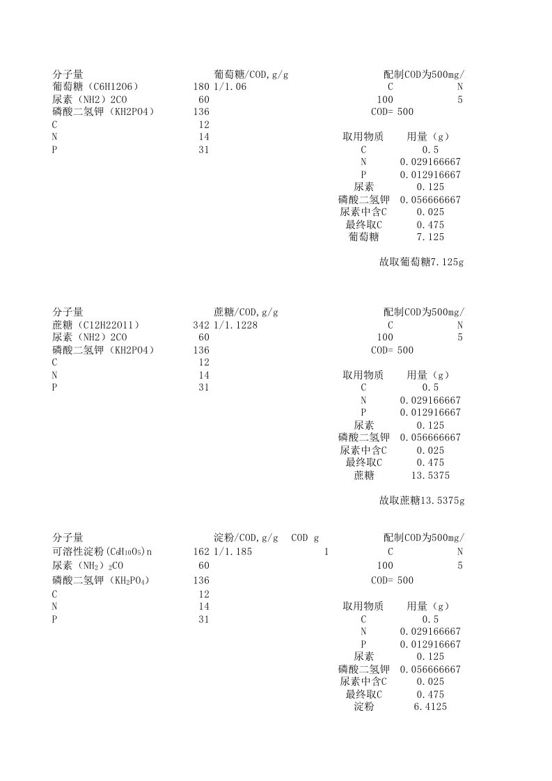 活性污泥营养液投加比例