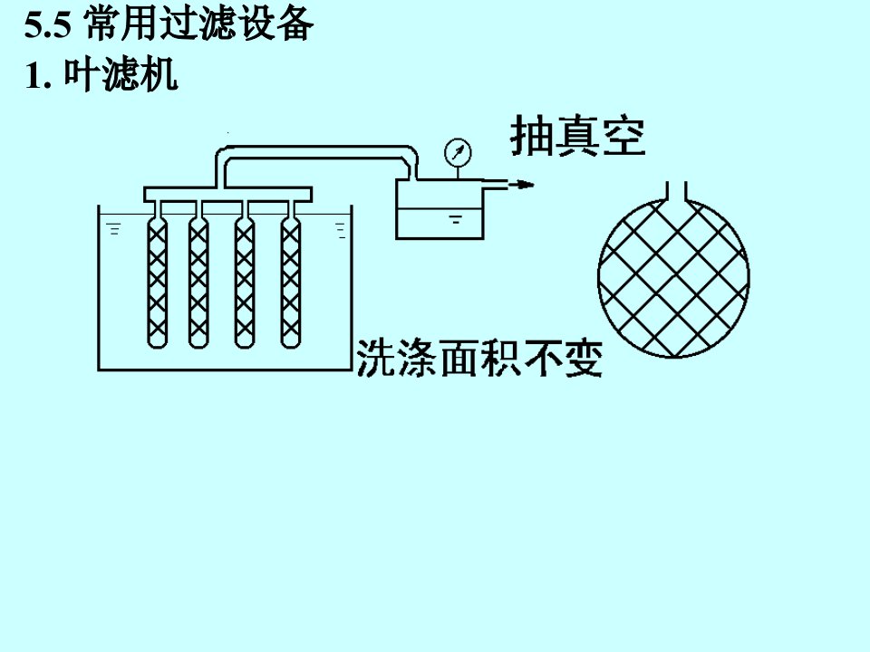 化工原理