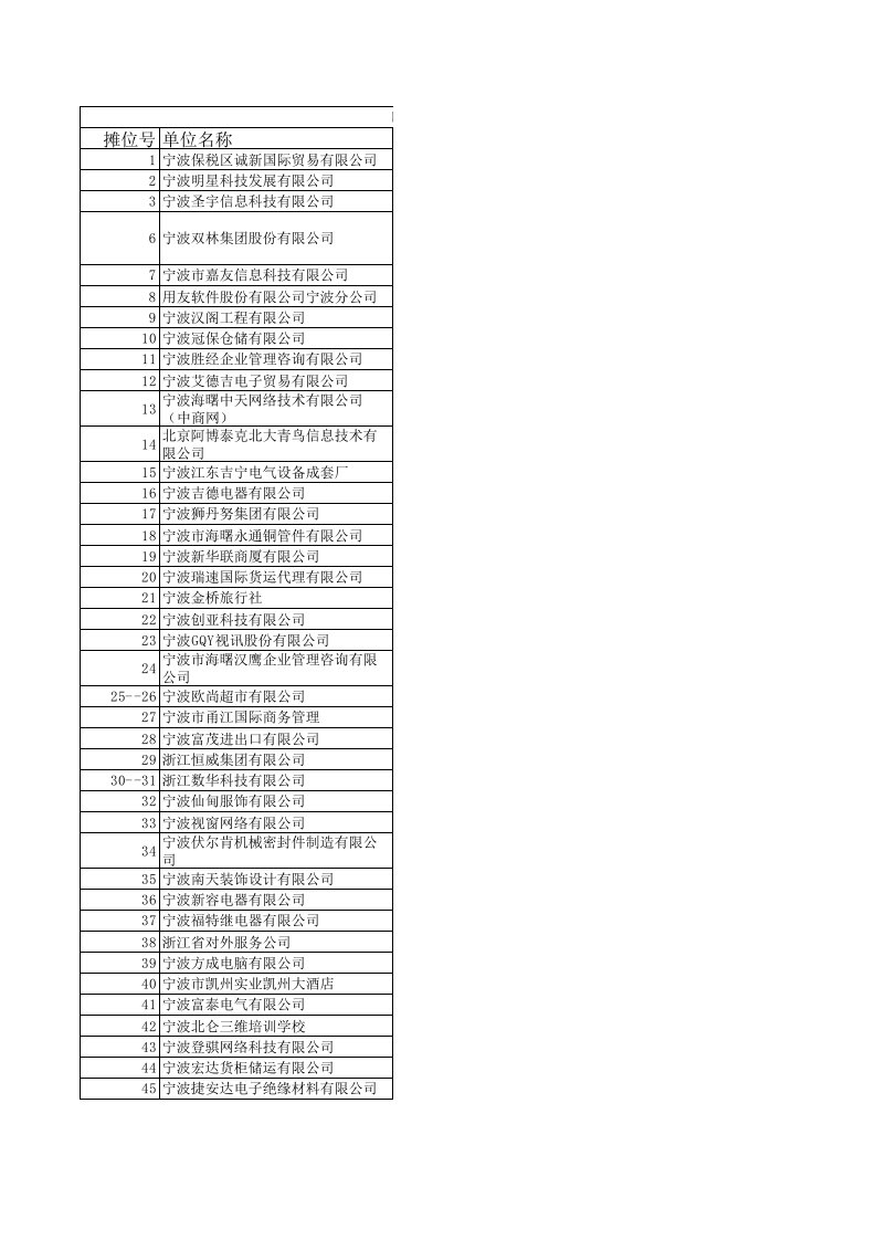 电子行业-电子信息类暨浙大宁波理工学院专场