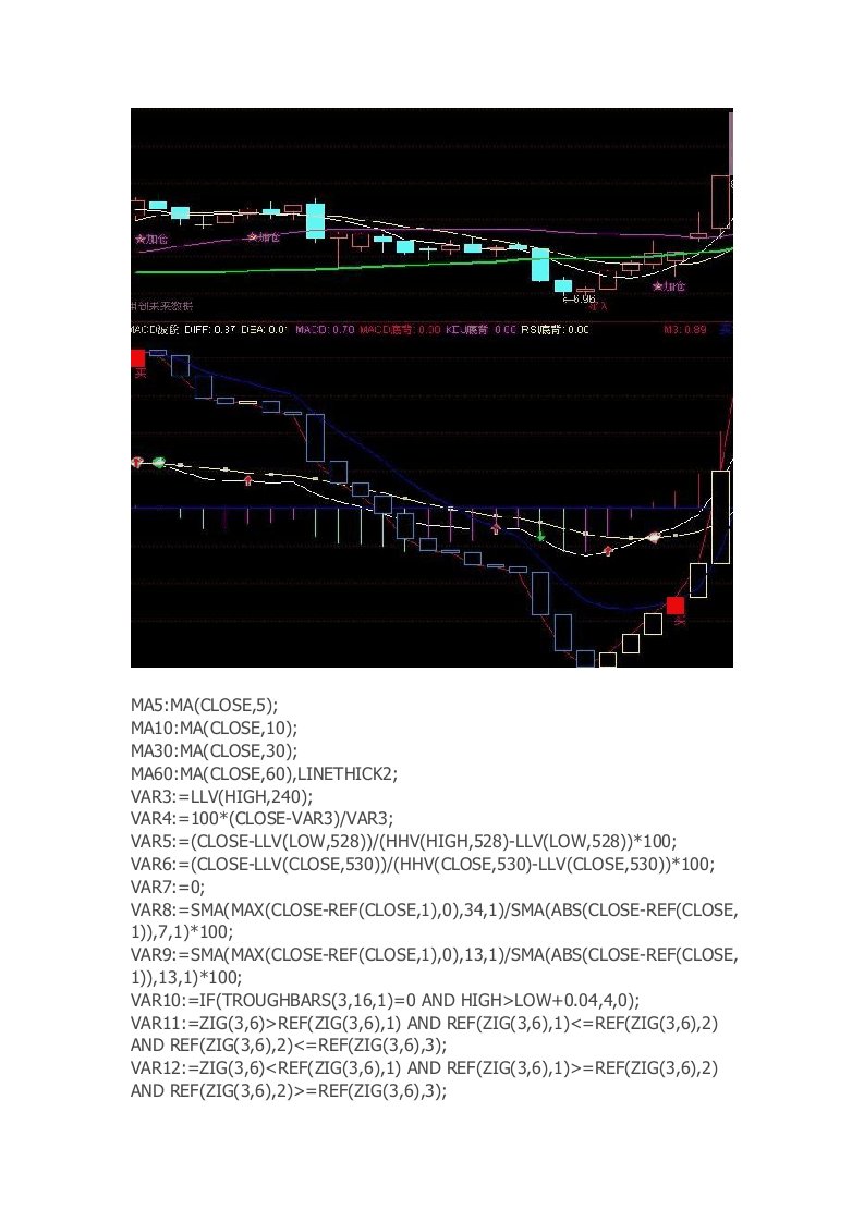 通达信指标公式源码三角山人买卖(价均线+主图+源码)