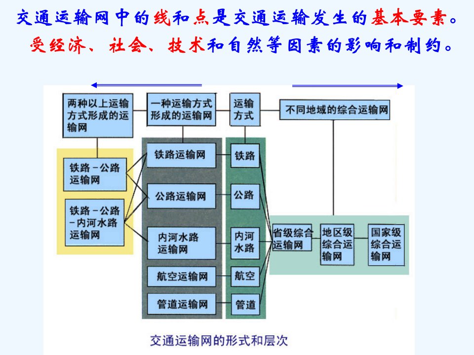 福建省寿宁县第一中学高中地理必修2