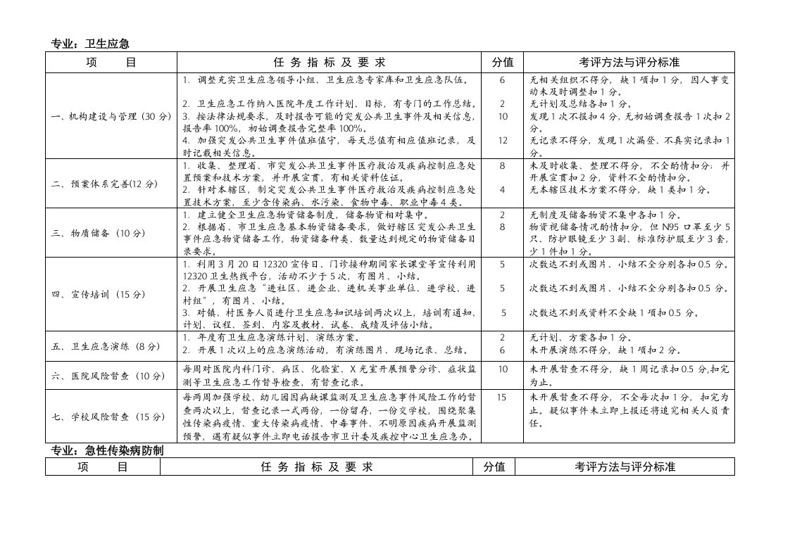 专业卫生应急word版