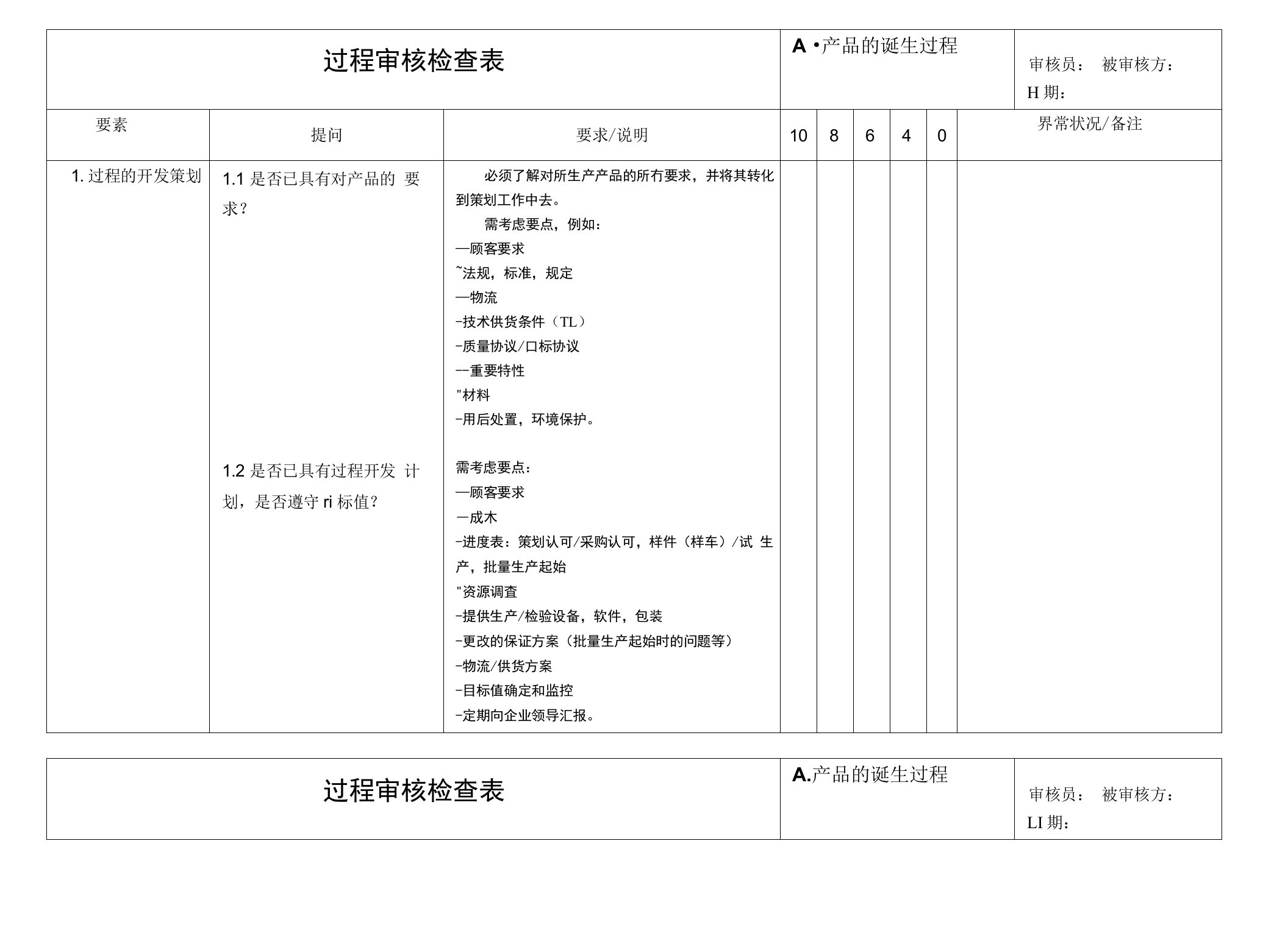 过程质量审核检查表