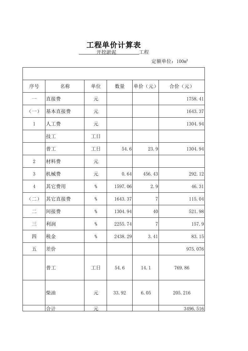 开挖淤泥单价分析