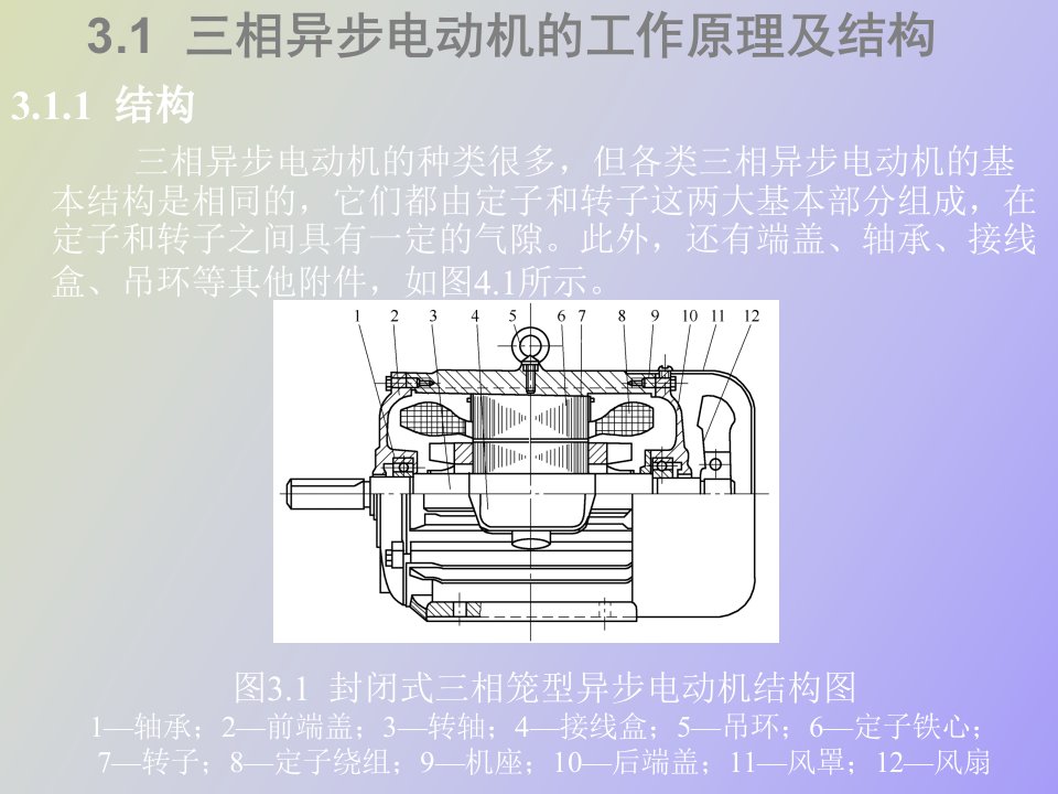 相异步电动机的工作原理及结构