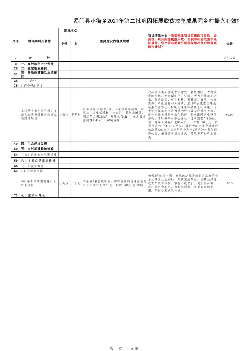 资金投入明细表（4.23修订稿）