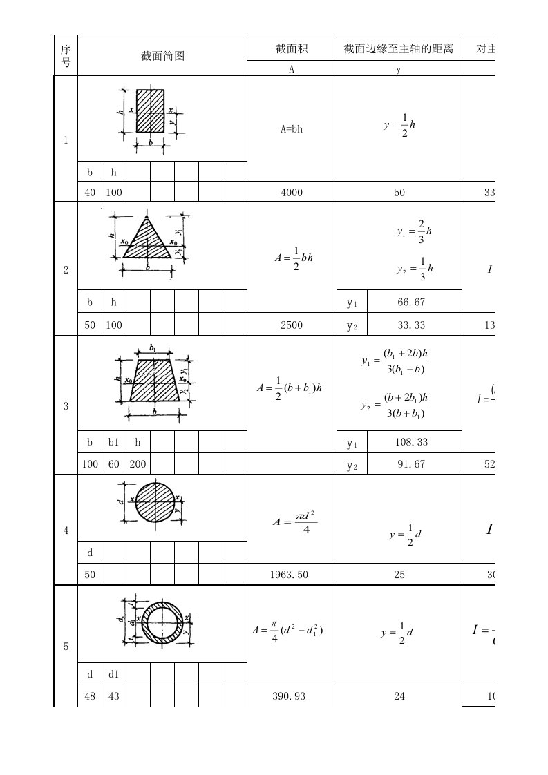 常用截面的几何与力学特征计算表