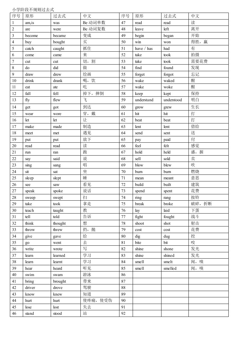 外研版新标准英语小学阶段不规则动词过去式