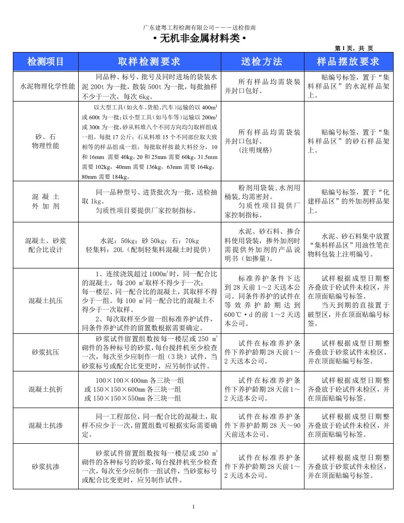 建粤工程检测送检指南资料