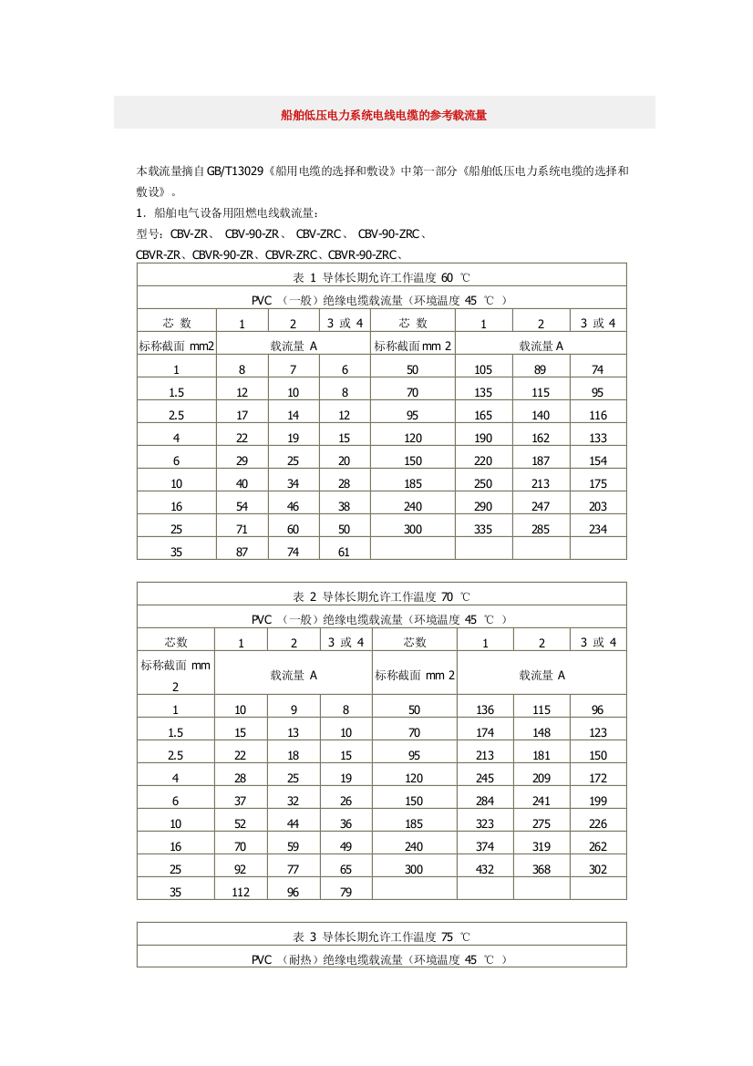 船用电缆的参考载流量