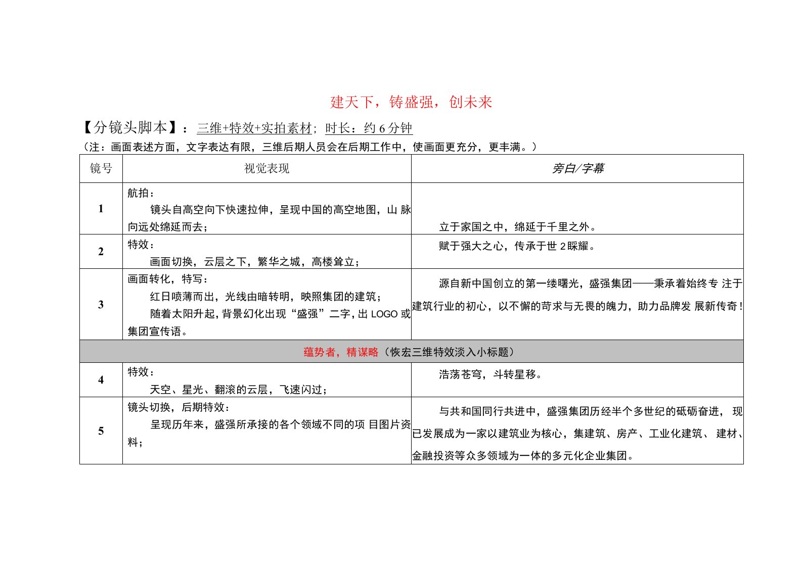 盛强集团宣传片文案分镜脚本