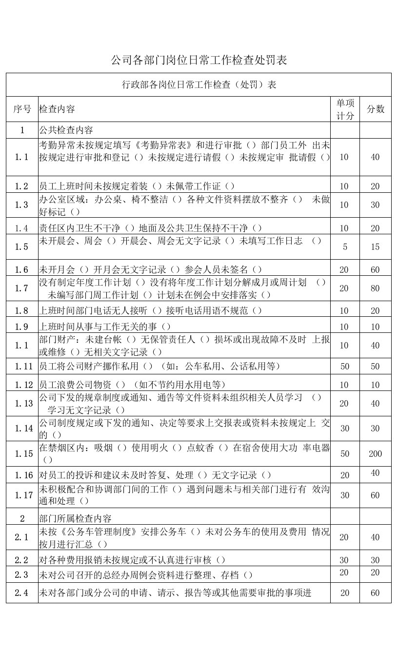 公司各部门岗位日常工作检查处罚表