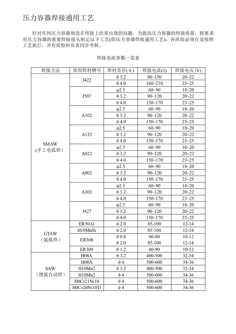 常压设备焊接通用工艺