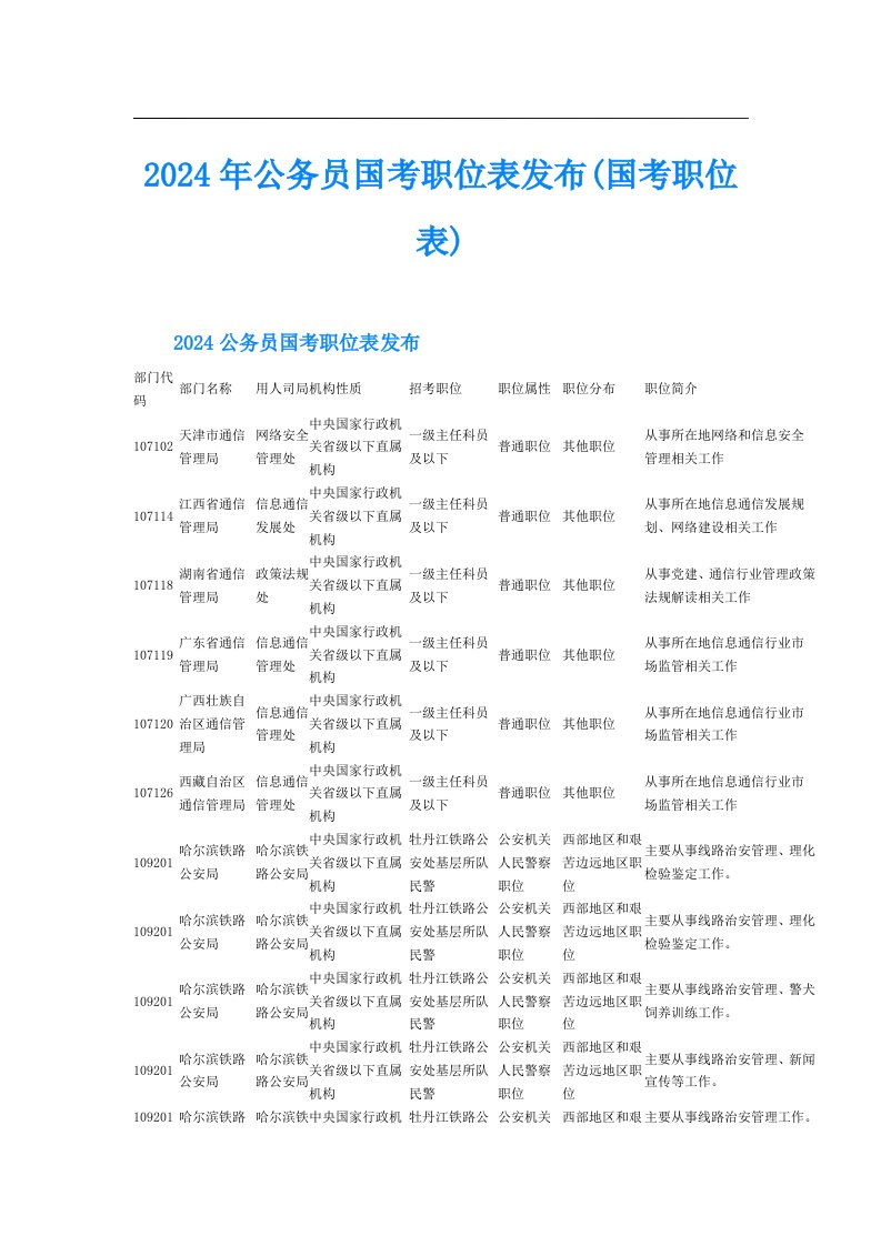 2024年公务员国考职位表发布(国考职位表)