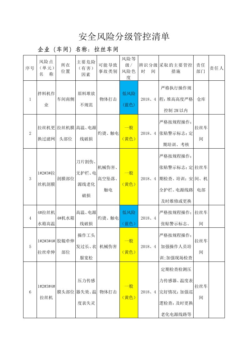 安全风险分级管控清单(1)