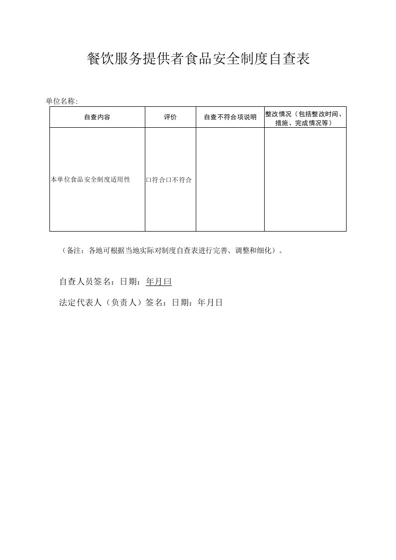 食品安全自查表格中央厨房和集体用餐配送单位