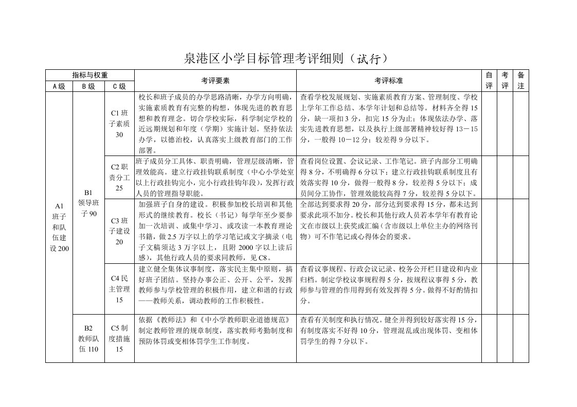 目标管理-泉港区小学目标管理考评细则试行