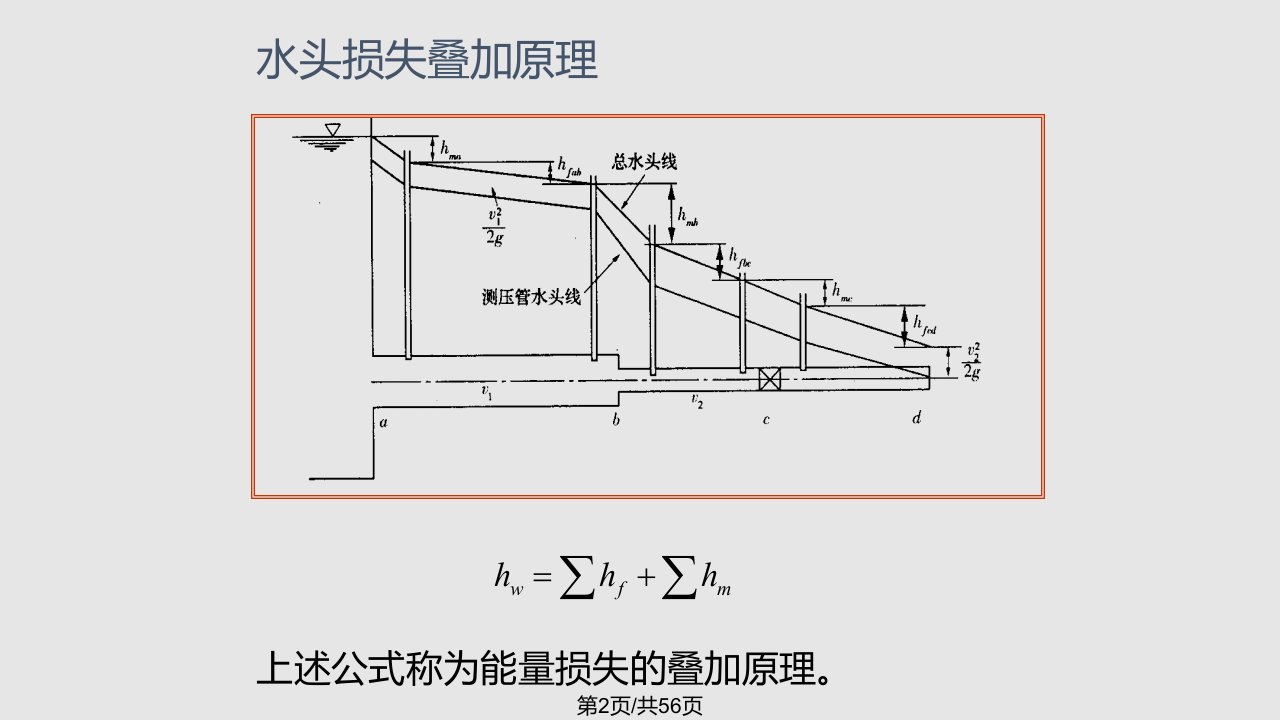 水流阻力和水头损失17047