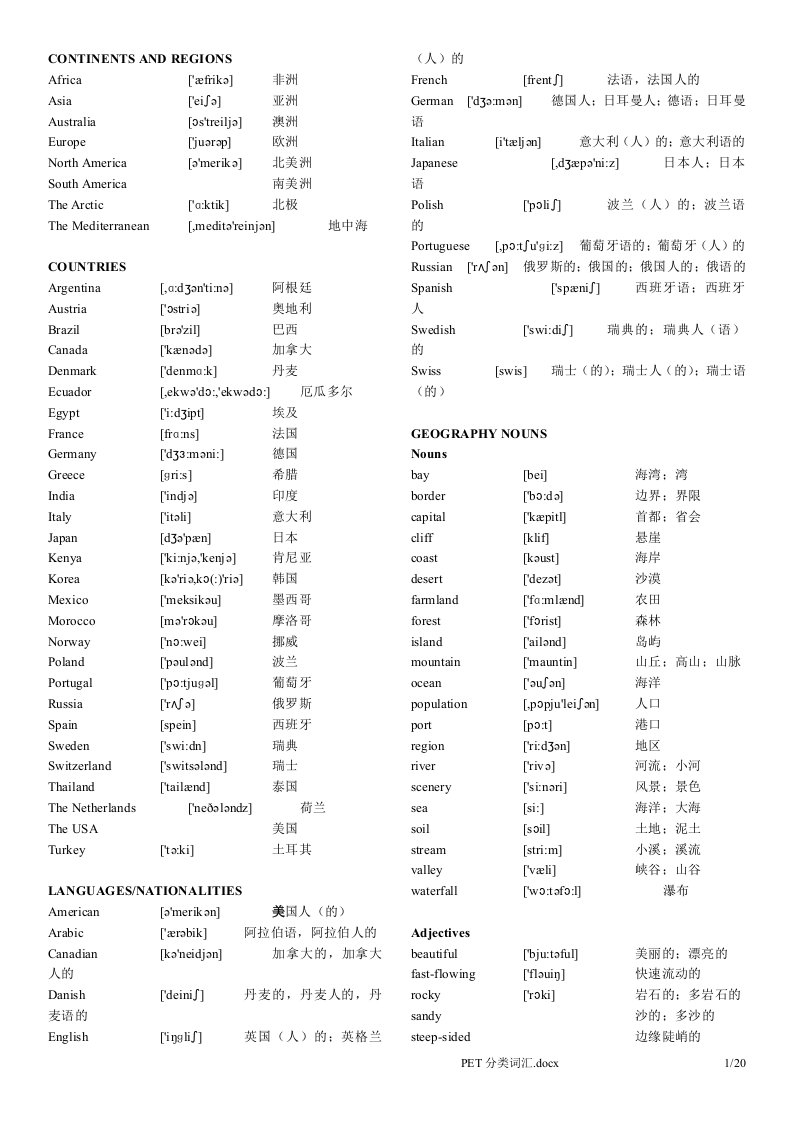 PET分类词汇(中英文分列,带音标)