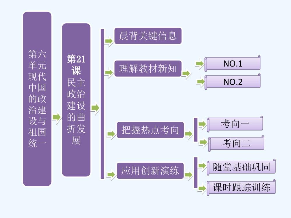 高一历史课件