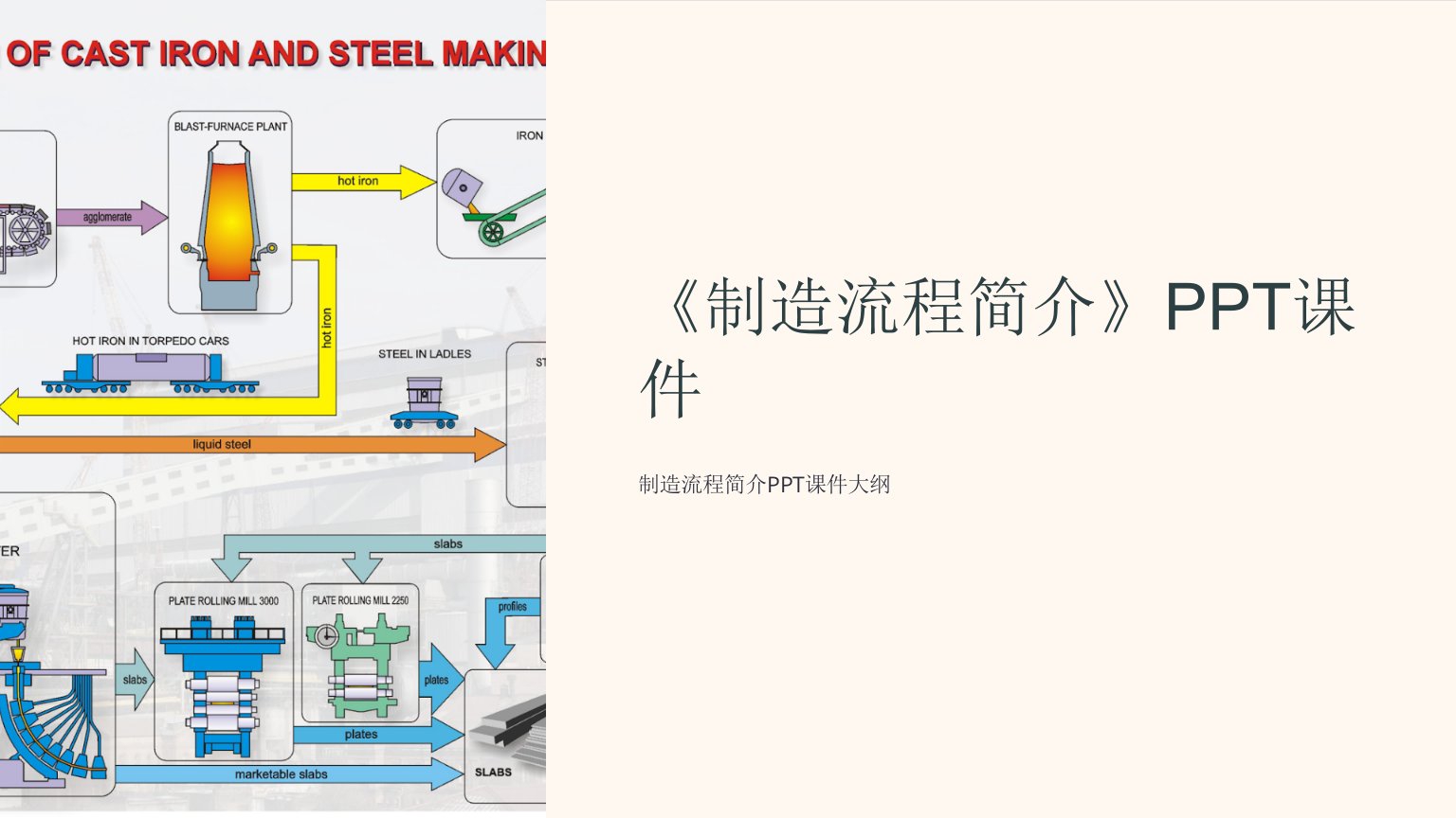 《制造流程简介》课件