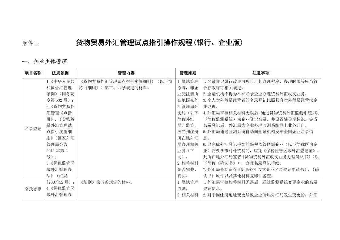 货物贸易外汇管理试点指引操作规程(银行企业版)