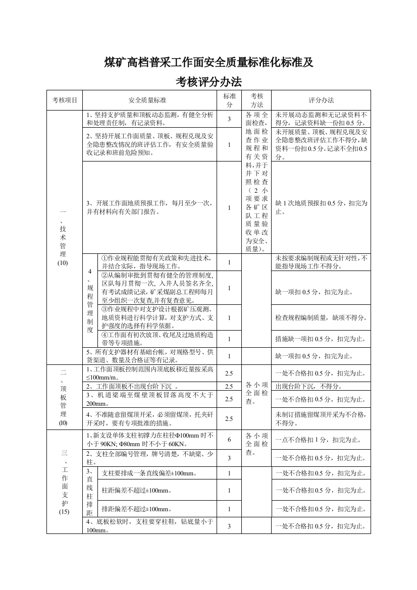 煤矿高档普采工作面安全质量标准化标准