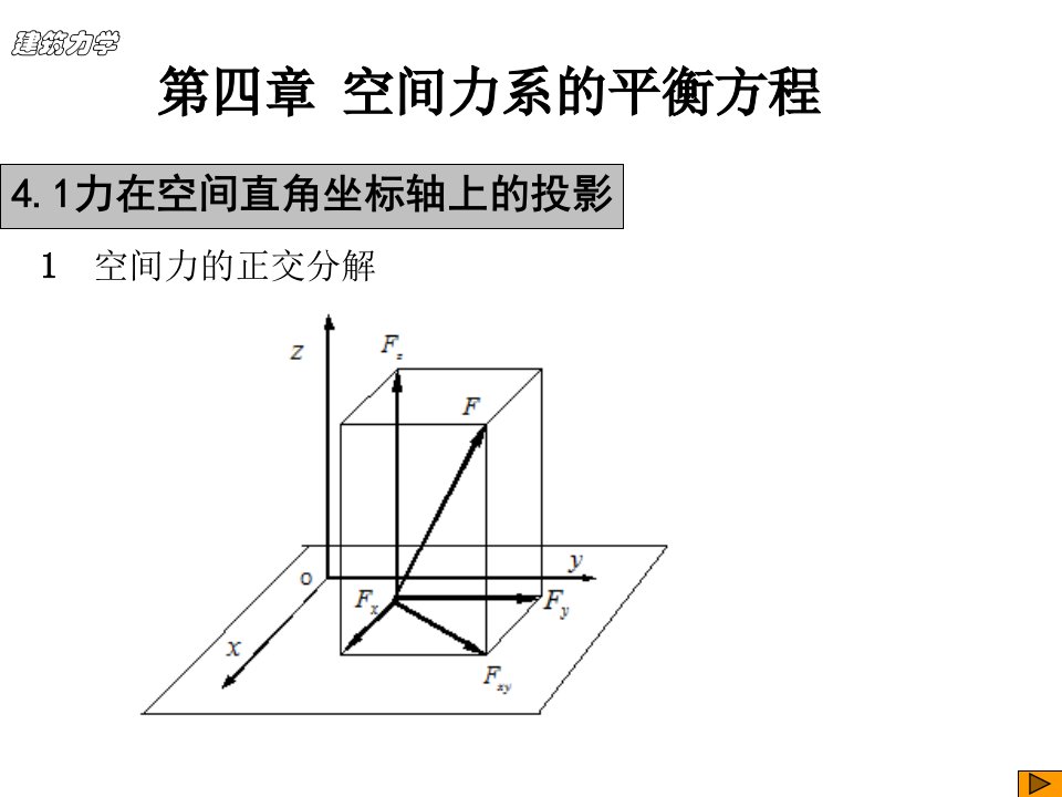 建筑力学第四章-空间力系的平衡方程课件