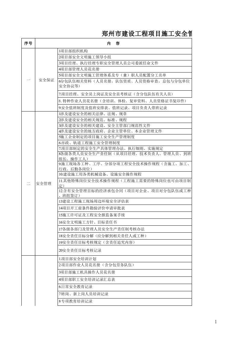 郑州市安全资料目录