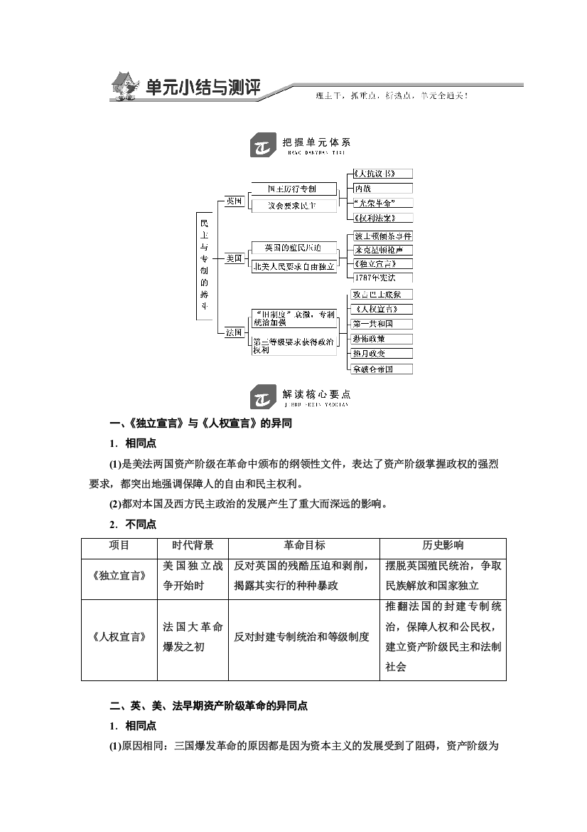 2018-2019学年历史同步岳麓版选修2学案：第二单元