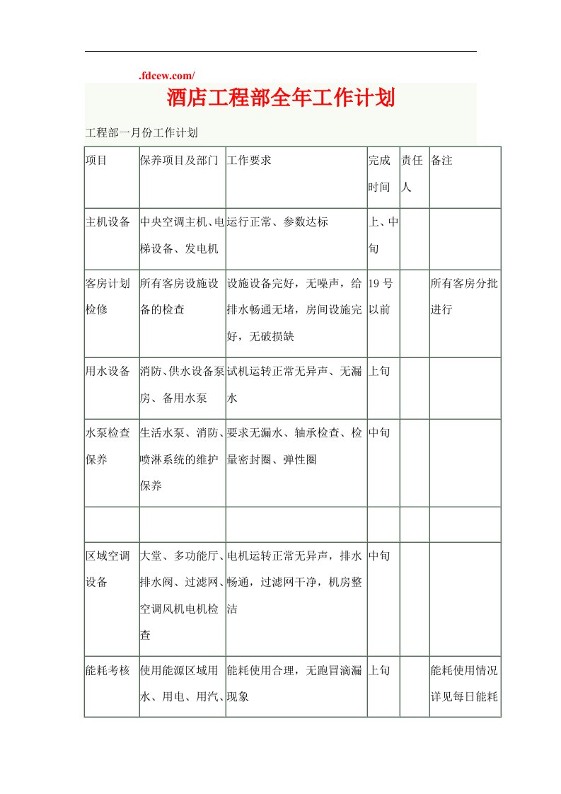 【讨论版】酒店工程部工作计划(7)