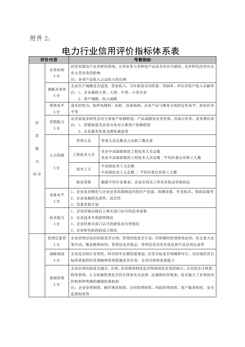 电力行业信用评价指标