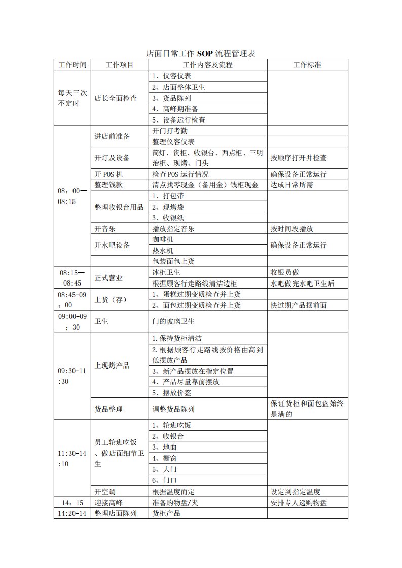 店面日常工作SOP管理流程(横向流程)