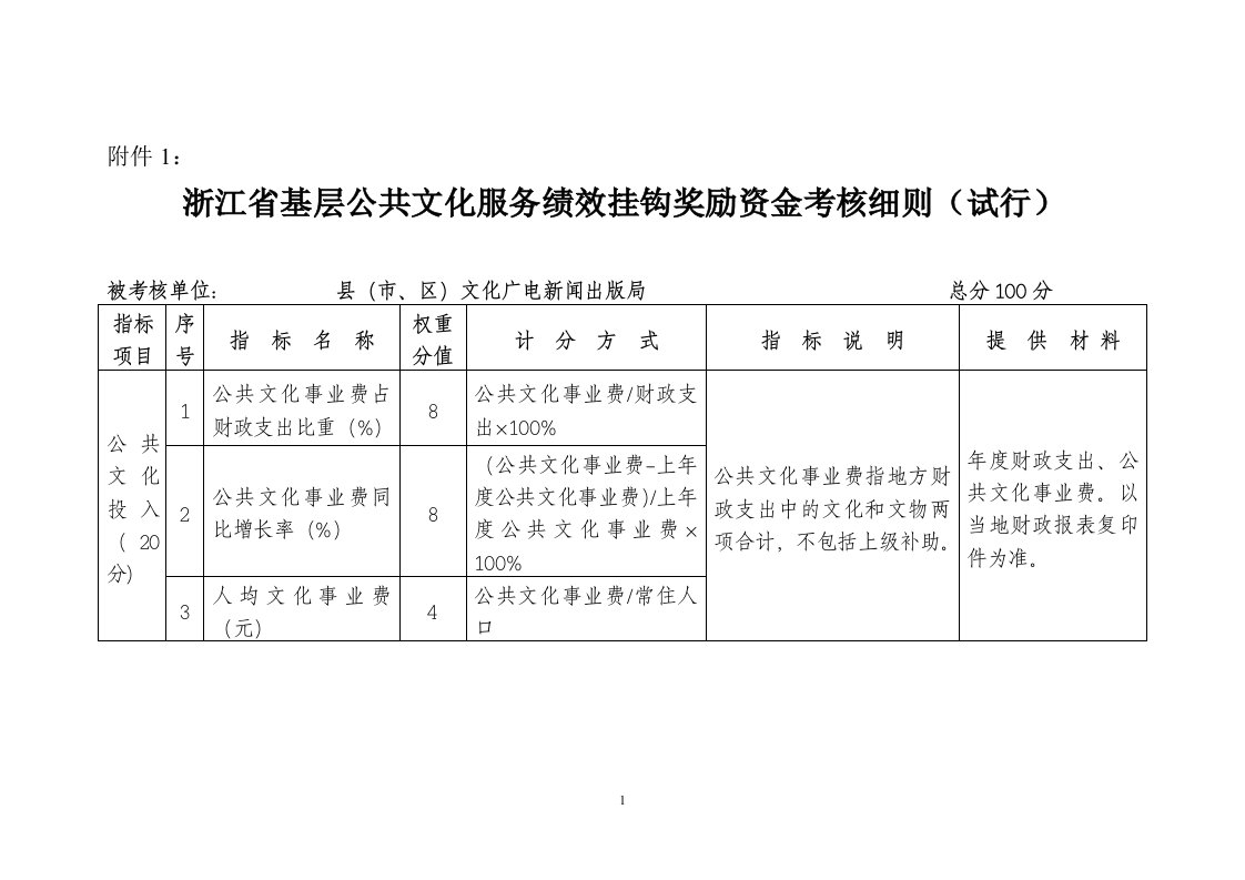 浙江省基层公共文化服务绩效挂钩奖励资金考核细则