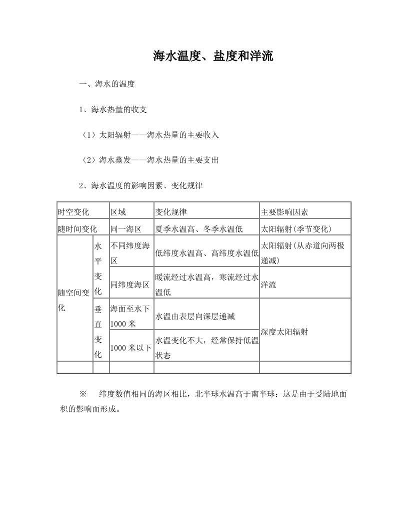 海水温度、盐度和洋流