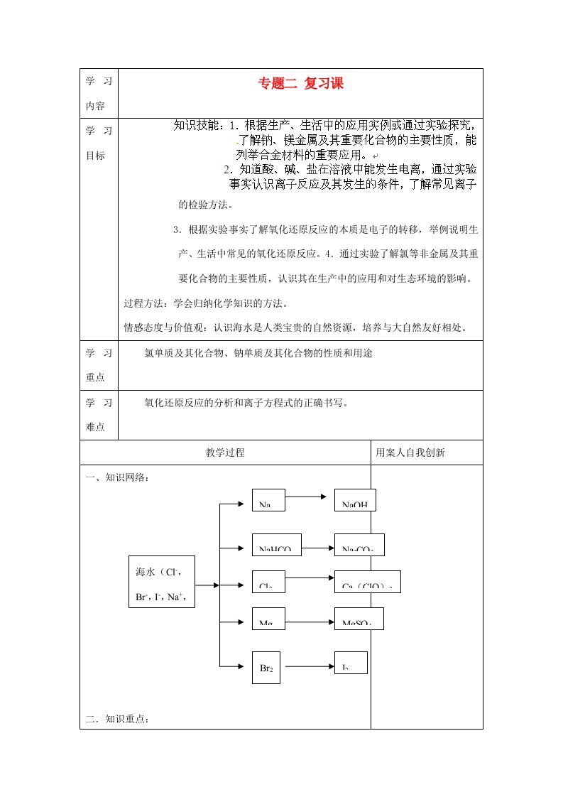 【名校联盟】江苏省新沂市王楼中学高一化学专题二复习学案