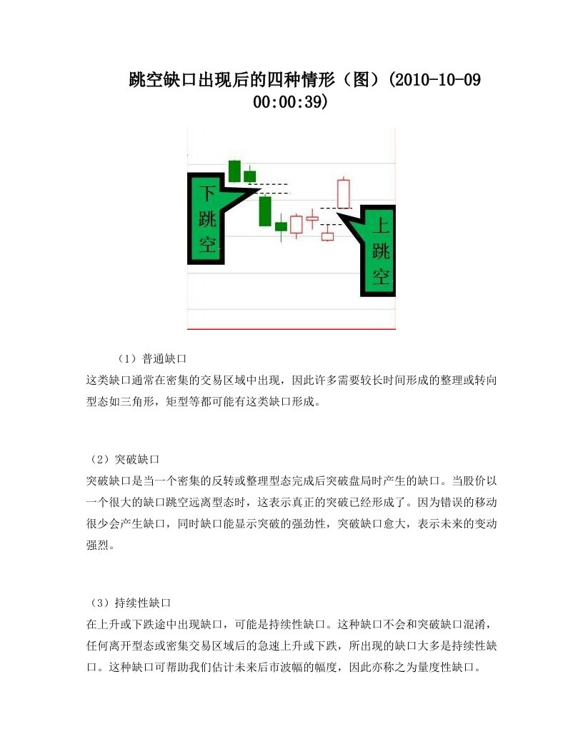 跳空缺口出现后的四种情形