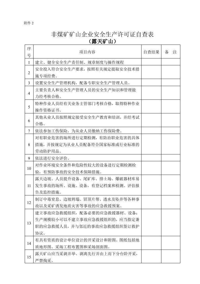 非煤矿矿山企业安全生产许可证自查表1