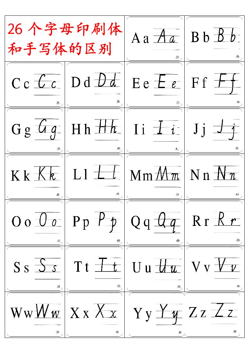 26个英文字母印刷体与手写体对照表及练习