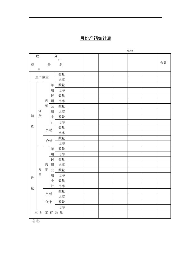 【管理精品】六十一、月份产销统计表