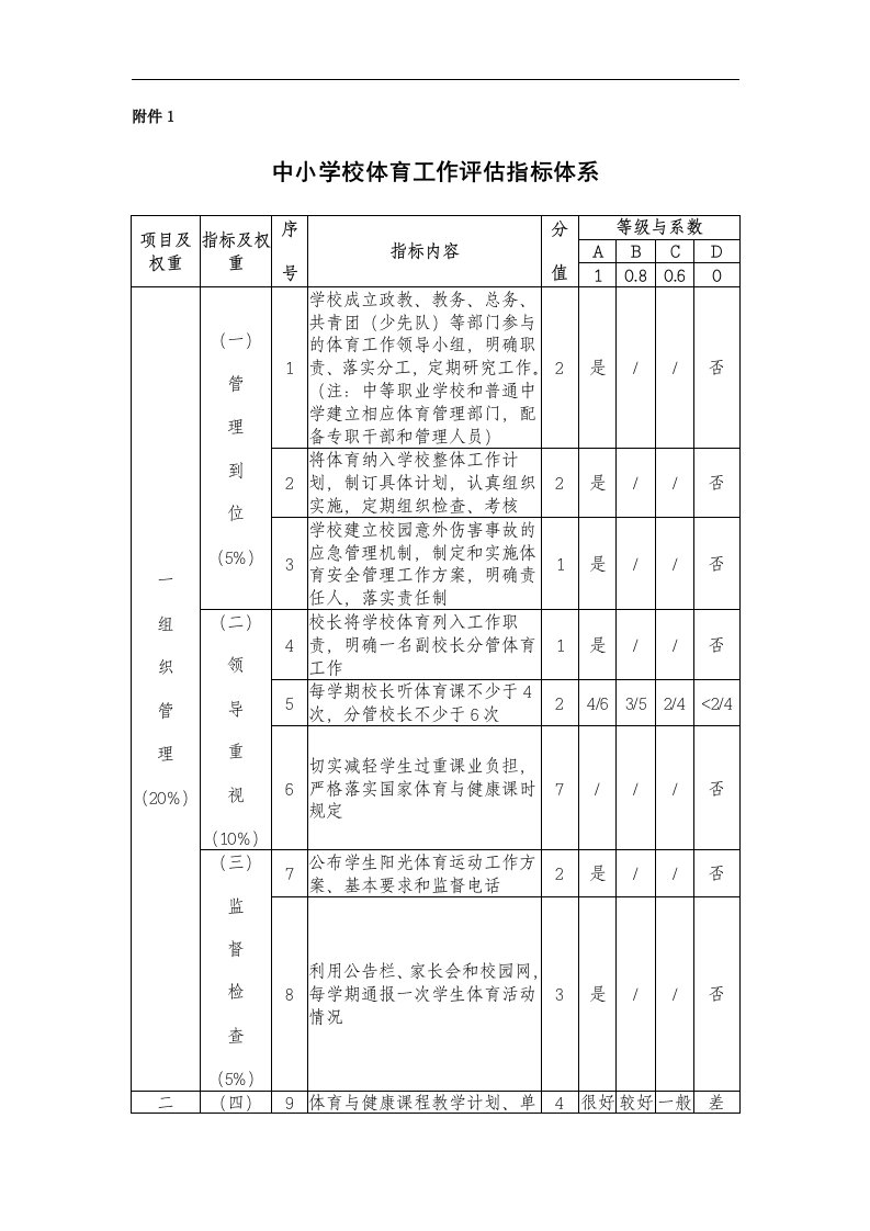 体育工作年度报表