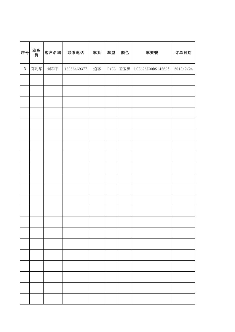 表格模板-3月份销售折让明细及订单余量明细表