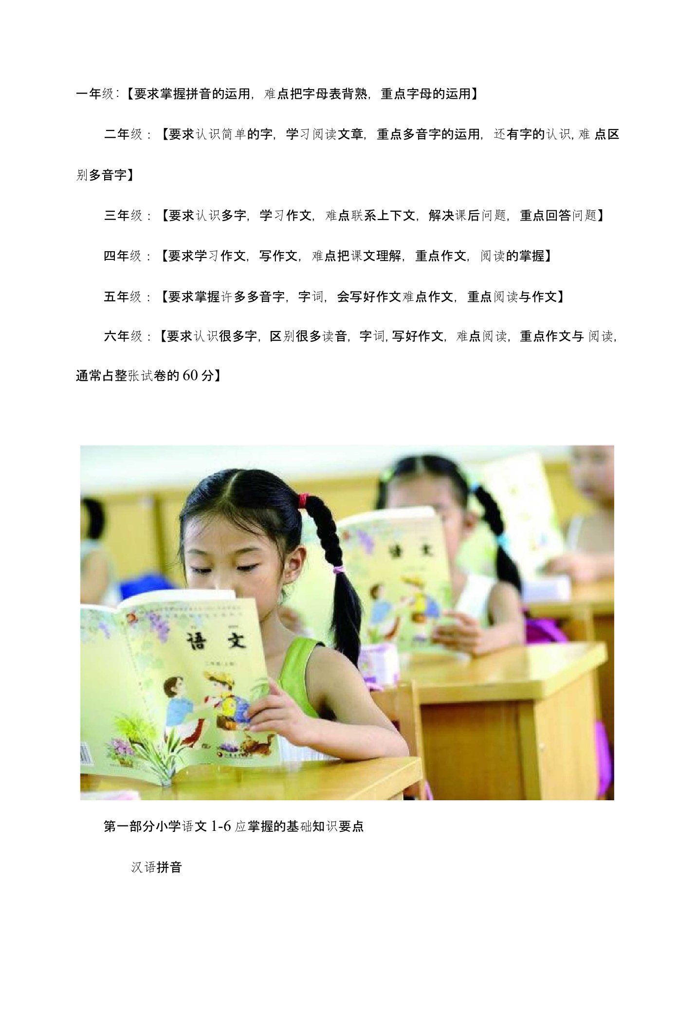 小学各科知识点汇总