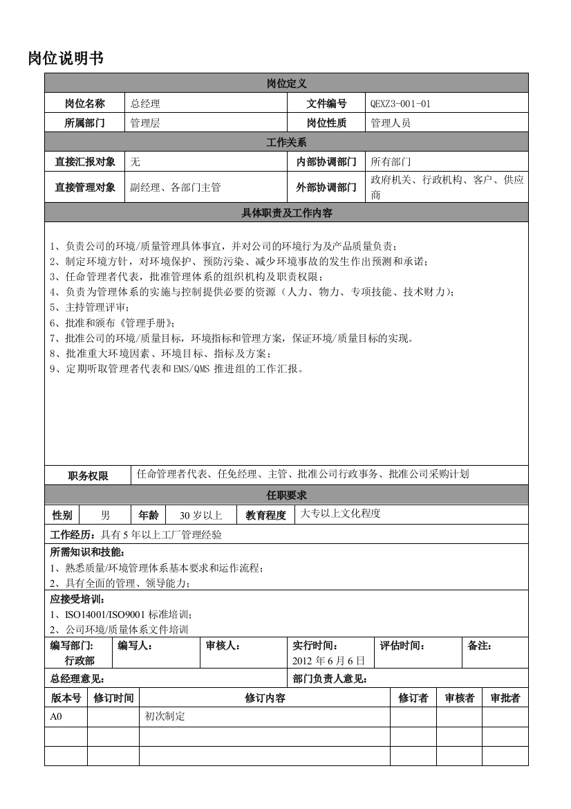 QEXZ3-001-01-岗位说明书汇总