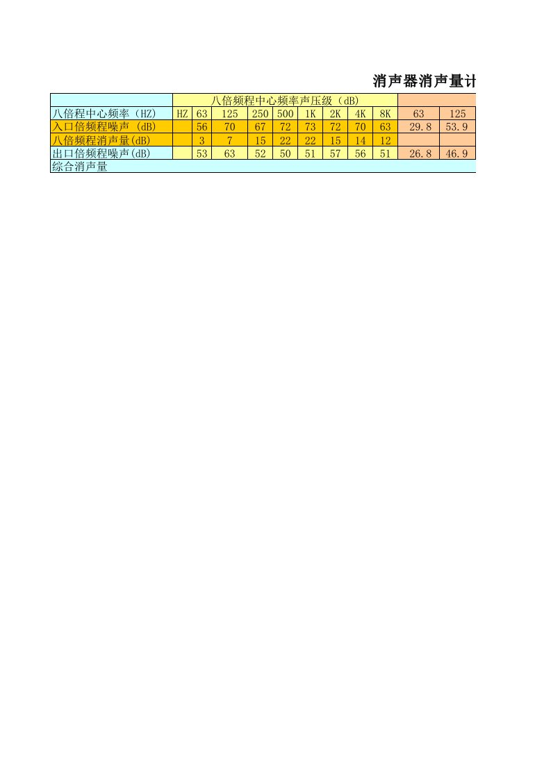 消声器消声量计算公式