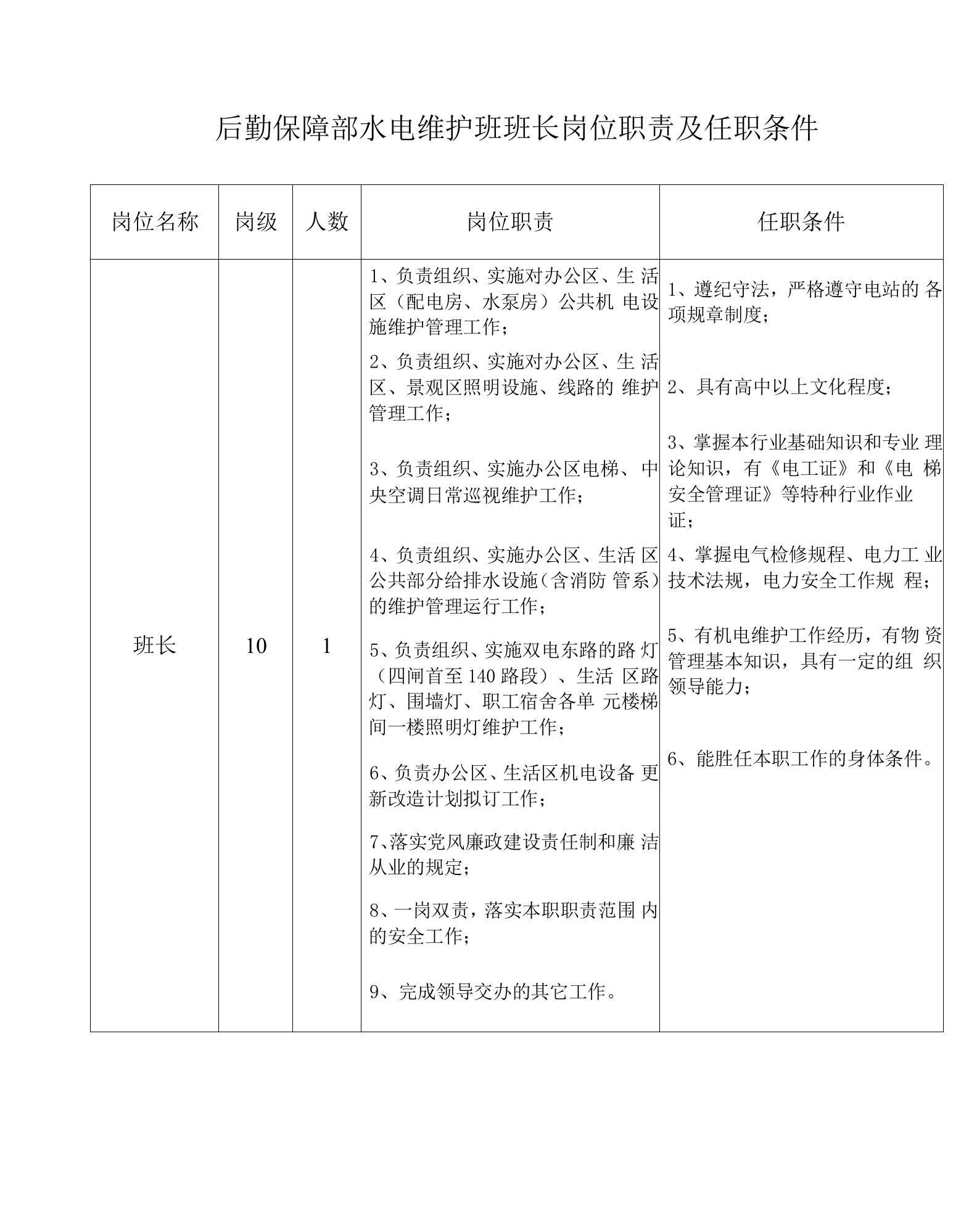 后勤保障部水电维护班班长岗位职责及任职条件