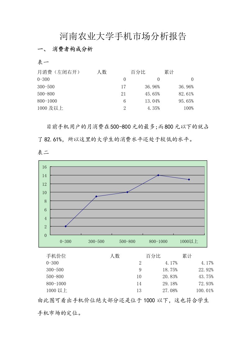 大学生手机市场分析报告